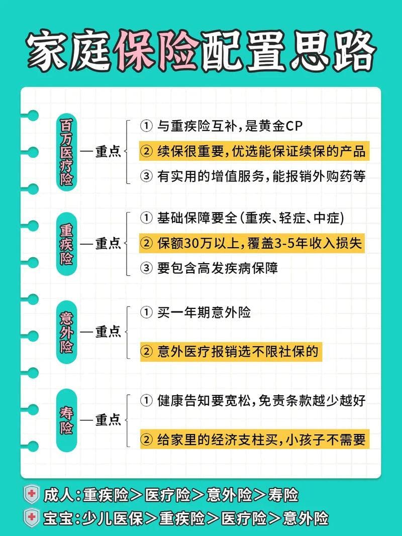 家庭保险购买基本知识