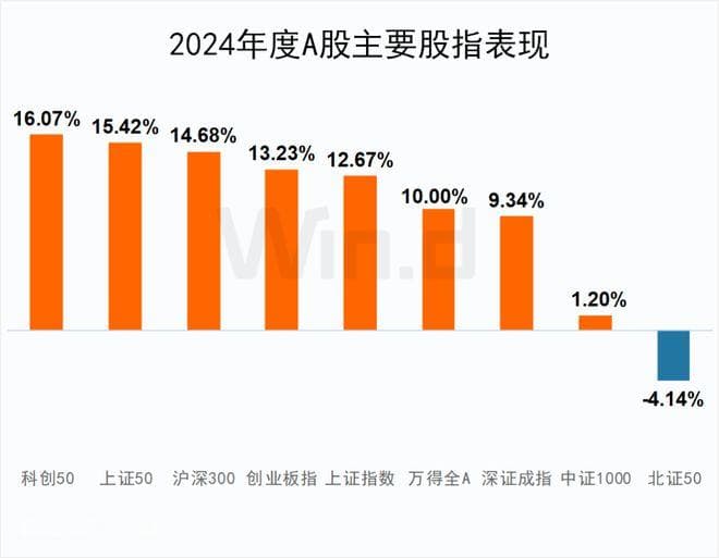 2024年度A股大数据排行榜