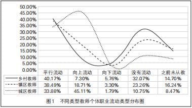 学龄人口减少背景下乡村教师队伍建设的困境与改善策略