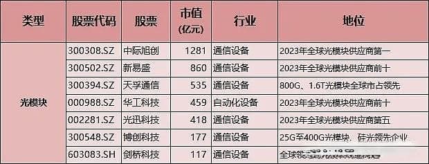 国产AI算力产业链全景图：50家龙头企业深度解析