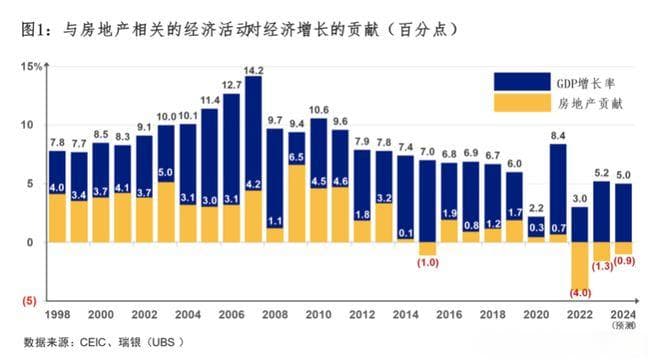 万科股债双杀折射行业困境，专家建议四管齐下稳楼市