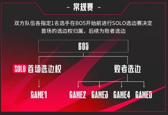 LPL 2025赛制改革：全年三大赛段，全新赛制来袭