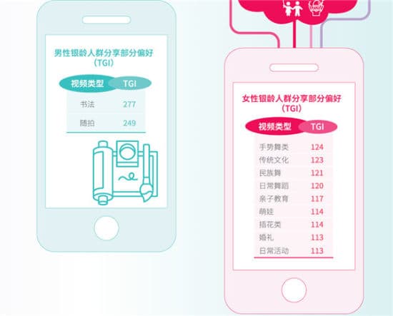 抖音发布银龄社会责任报告：老年用户最爱看新闻、体育、健康科普内容