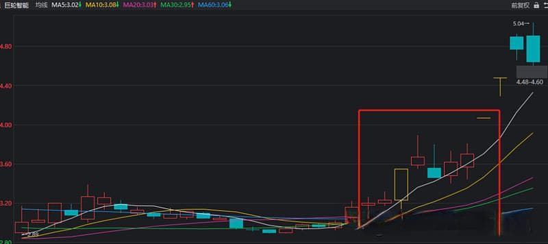 抄底晚一点，逃顶早一点：多空排列策略详解