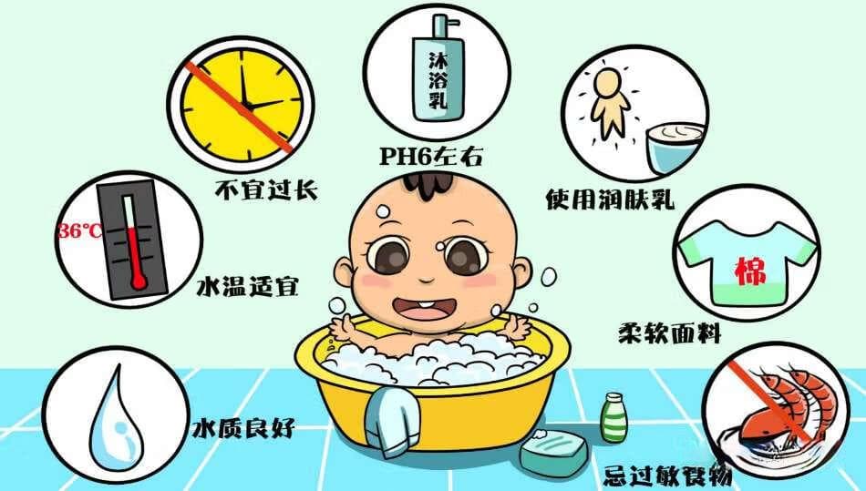 认识特应性皮炎