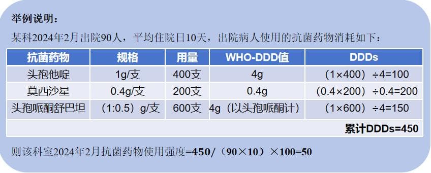 三分钟带您了解“国考指标”之抗菌药物使用强度DDDs概念及达标策略