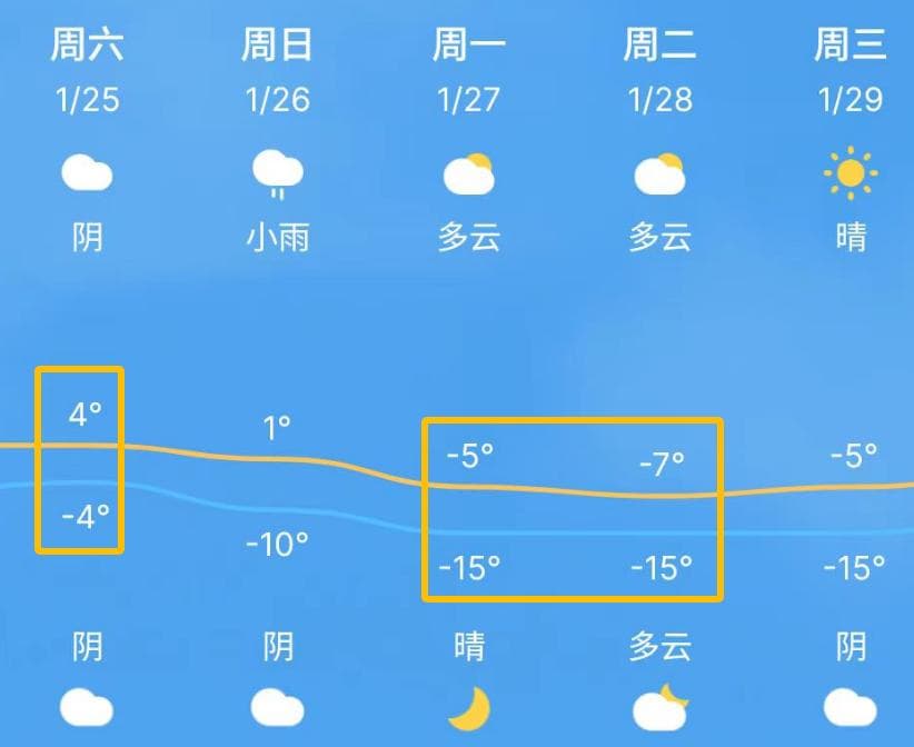即将要下雪了！气温暴跌！