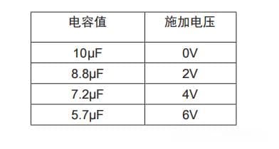 电容可靠性及常见电容概述