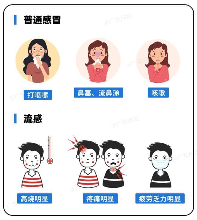 官方提醒：流感正影响全国！严重或致白肺