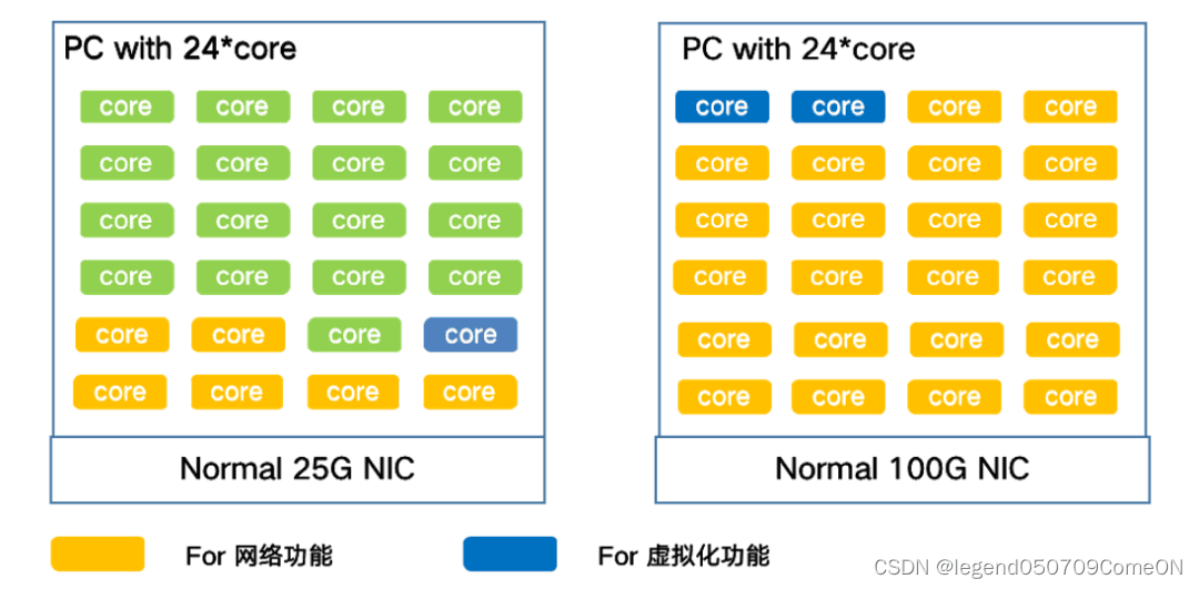 智能网卡深度解析：从传统网卡到DPU的演进之路
