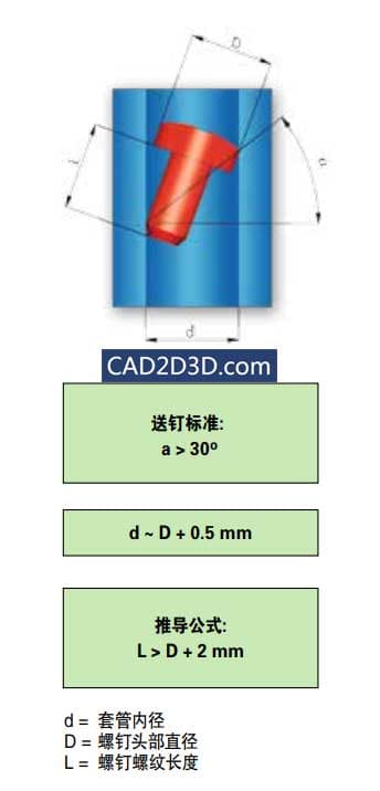 螺钉自动送料系统：结构原理及选型指导