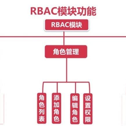 RBAC——基于角色权限的模型