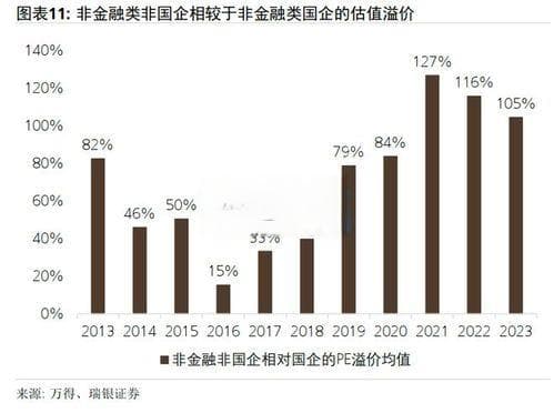 溢价对投资者的影响