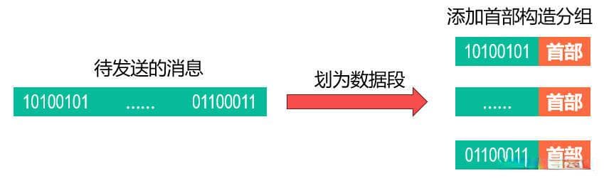 计算机网络的定义和分类