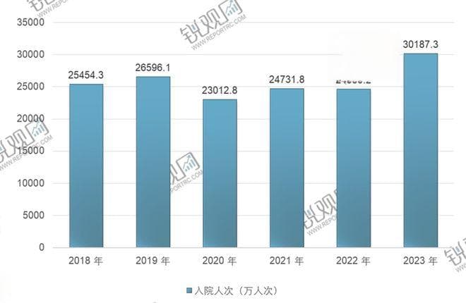 2025-2030年中国麻醉剂行业市场运行及投资策略咨询报告