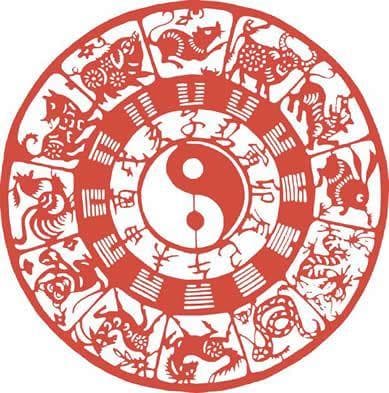 七政四余择日口决：中国传统选日方法详解