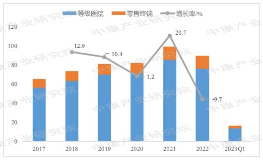 5亿患者需求，它稳坐头把交椅！绿叶、礼来、恒瑞等纷纷入局
