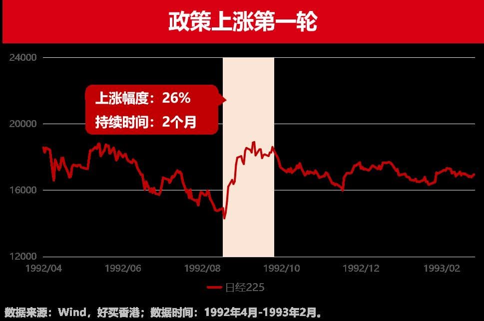 以史为鉴：从日股看A股的当下与未来