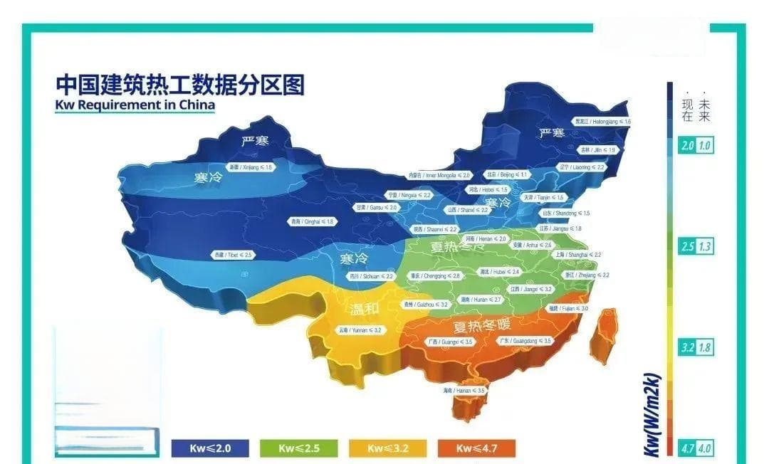 门窗系统性能提升的节能主要途径