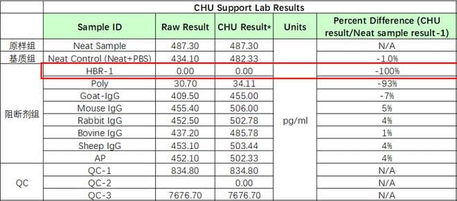 肌钙蛋白离奇升高，到底是“真心”还是“假意”？