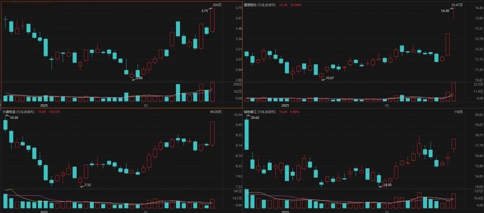 新一轮并购重组聚焦硬科技和产业链上下游整合 本周披露并购重组进展的A股名单一览