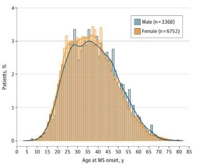 JAMA Neurology：疑似多发性硬化症患者的鉴别诊断