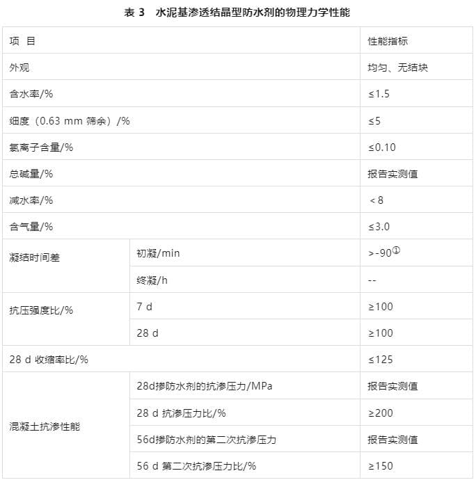 水泥基类刚性防水材料及其应用