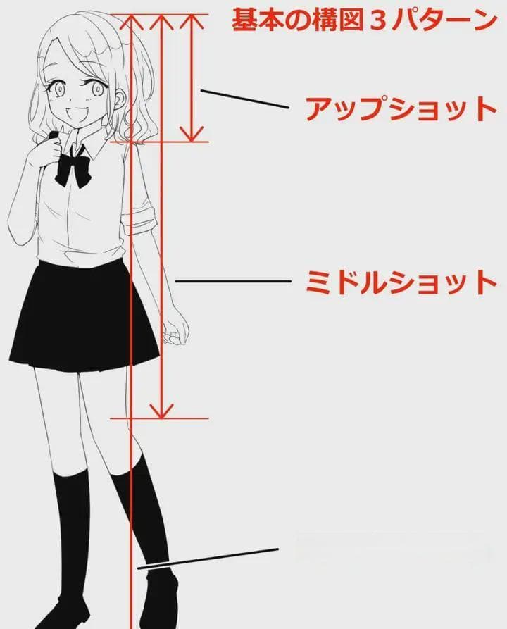 漫画构图技巧：三种基本模式与两种相机角度详解