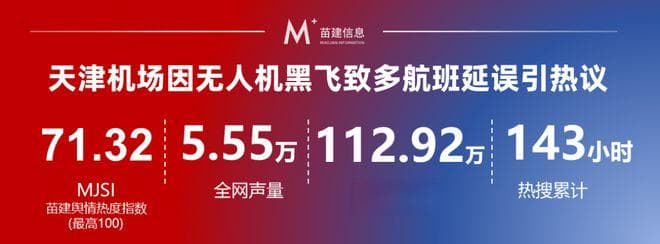 无人机两度黑飞扰航，天津机场3000旅客出行受阻