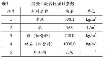 建筑工程水泥混凝土配合比设计及优化