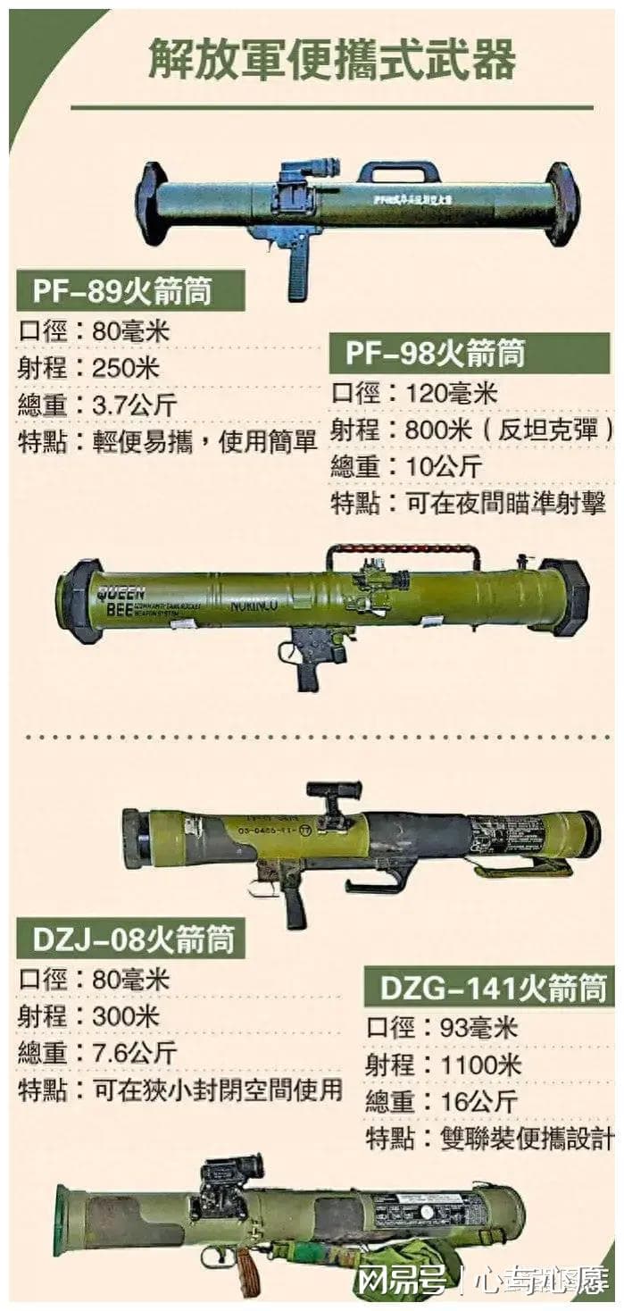 解放军现代火箭筒武器概览