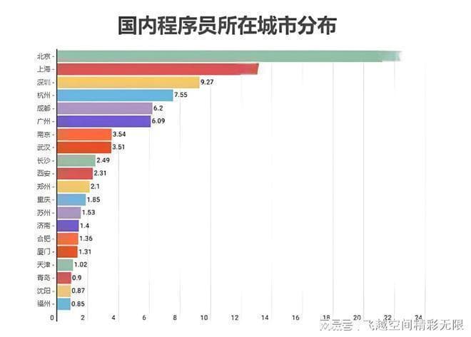 你关心的软件工程专业就业前景有多广阔？