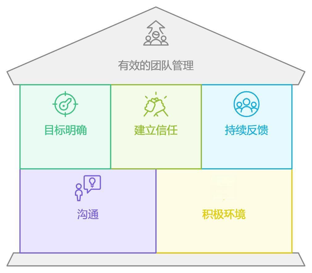 管理团队的常见误区与应对策略