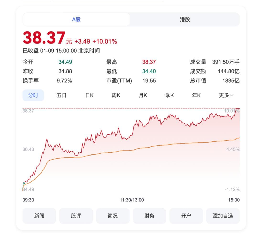 中兴通讯尾盘涨停，PCB概念爆发，汽车产业链活跃