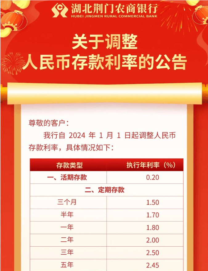 什么？银行5年期存款利率比3年期还低！