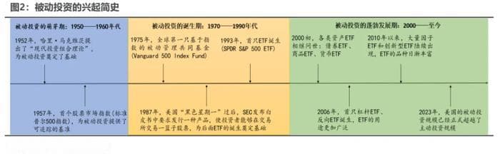 越久越“被动”：ETF崛起的海外经验与市场影响