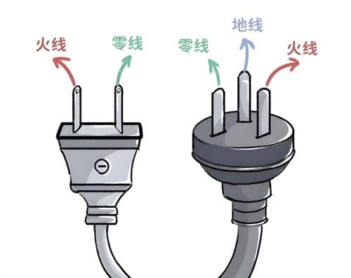三线插头火线零线分别是哪一根
