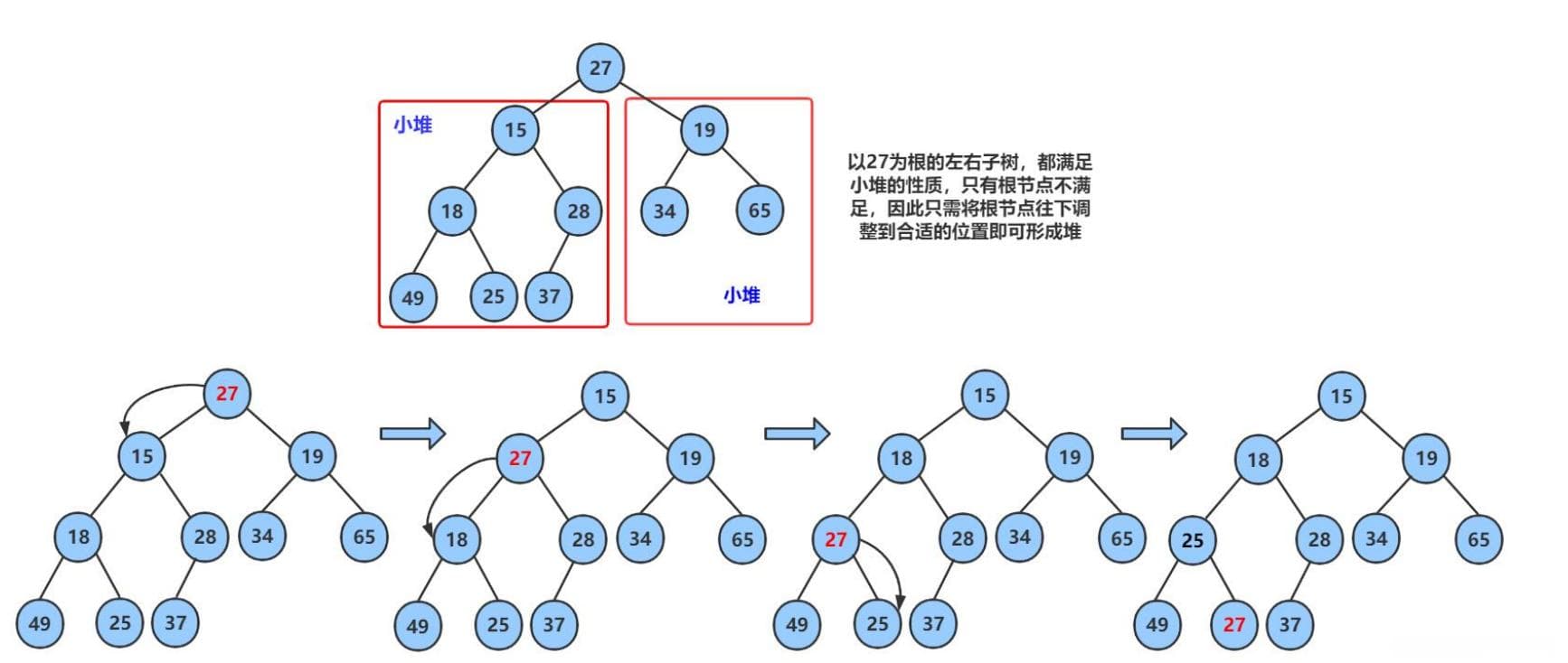 数据结构详解：堆与堆排序
