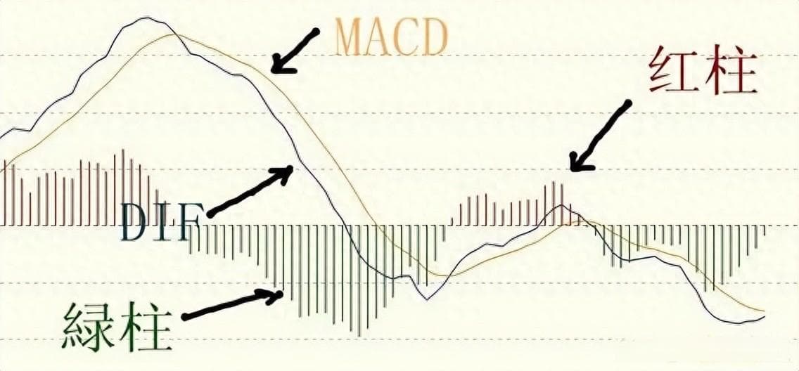 如何利用MACD指标把握买卖点核心策略与实战技巧