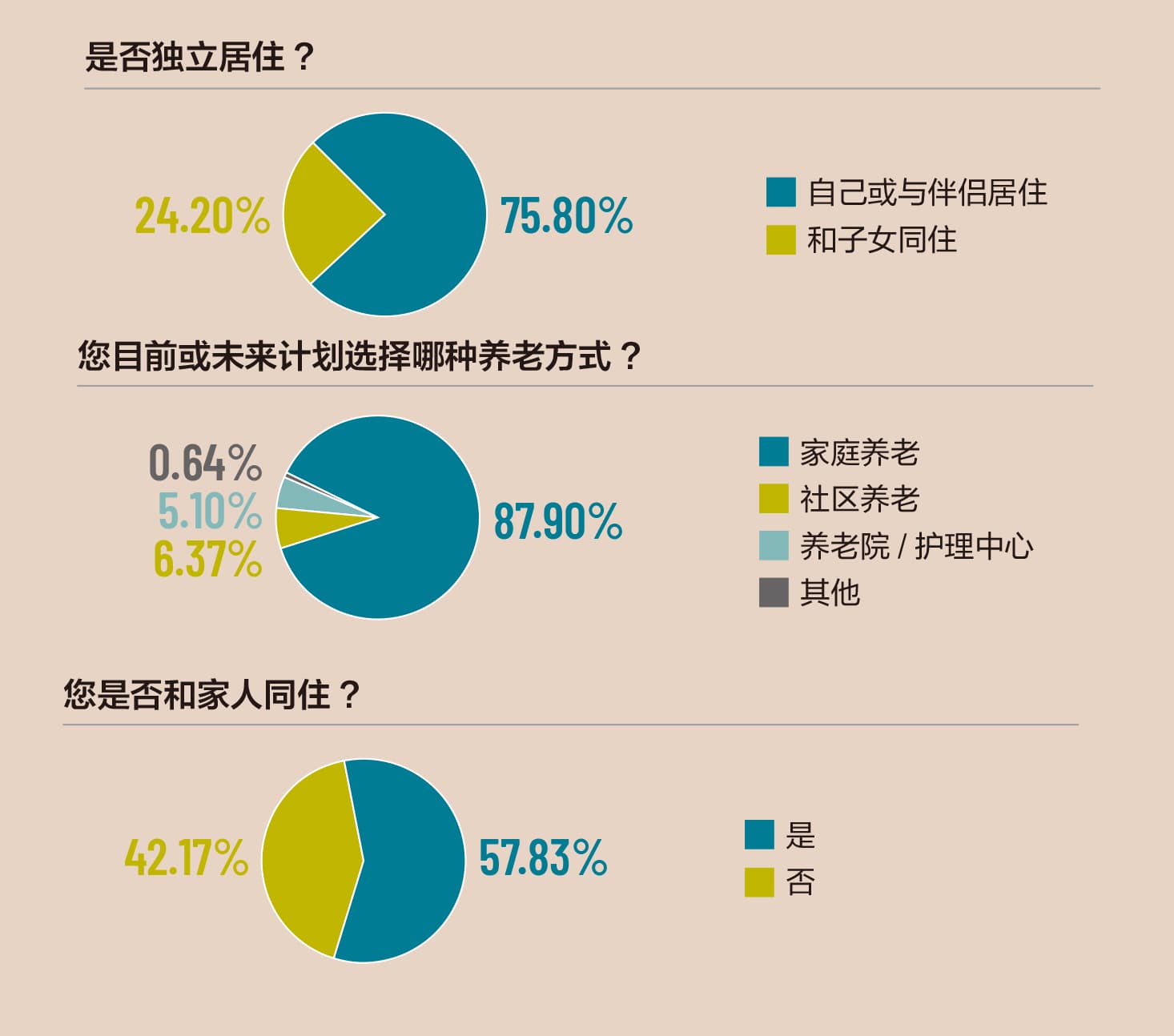 康养路上慎防“跌倒”  老年人居家养老健康风险调研报告