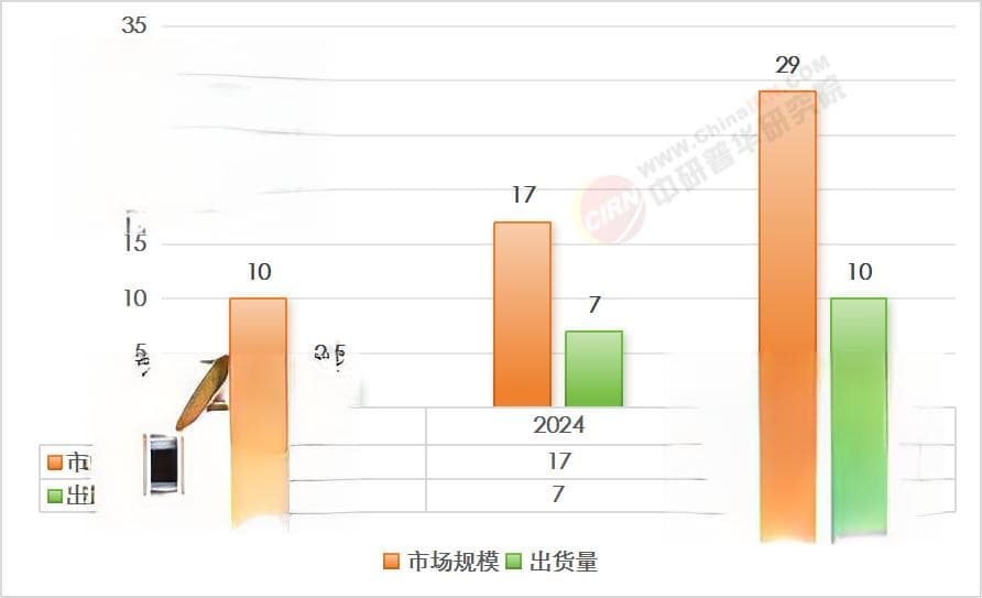 2025年固态电池行业现状与发展趋势分析