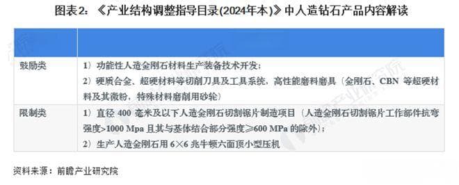 2024年中国人造钻石行业发展现状分析：河南省作为主要生产基地的崛起
