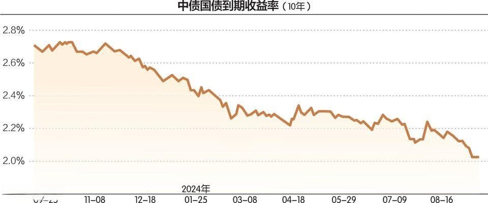 央行降准降息等“多箭齐发”，对债市有何影响？