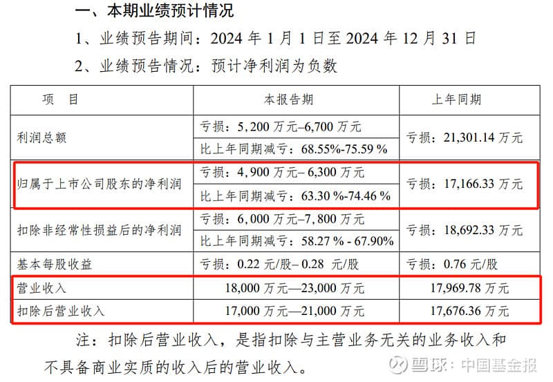 “网红牛股”川大智胜将遭*ST！