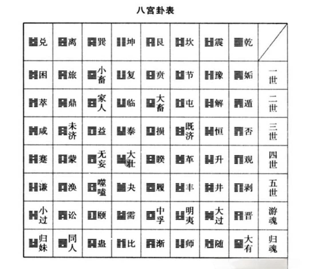 周易六十四卦如何排序：三种主要卦序系统详解