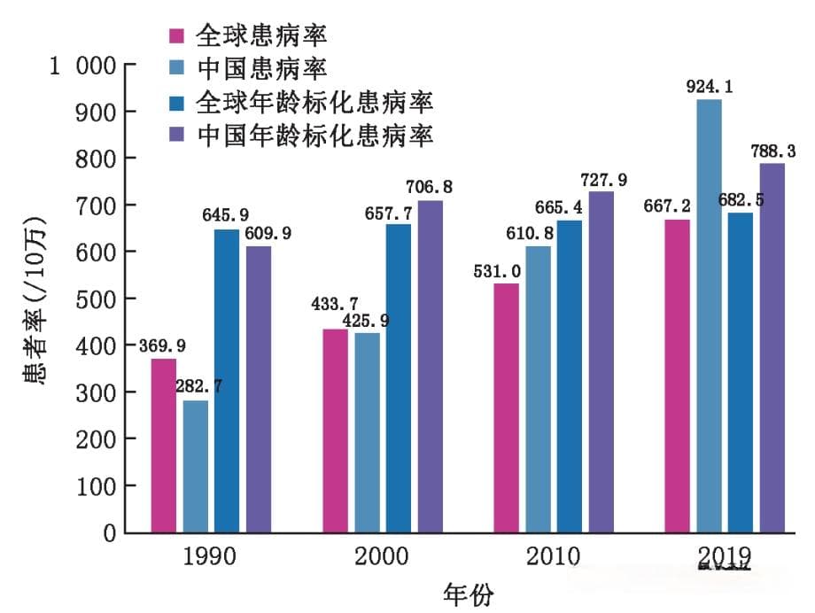 解码中国阿尔茨海默症现状