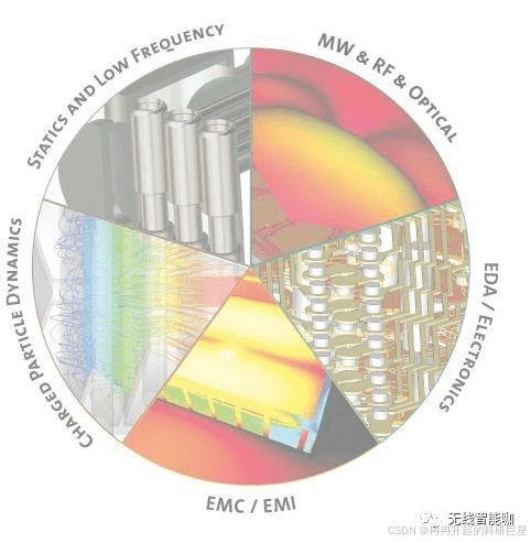HFSS、CST、FEKO、ADS，微波仿真各软件的区别