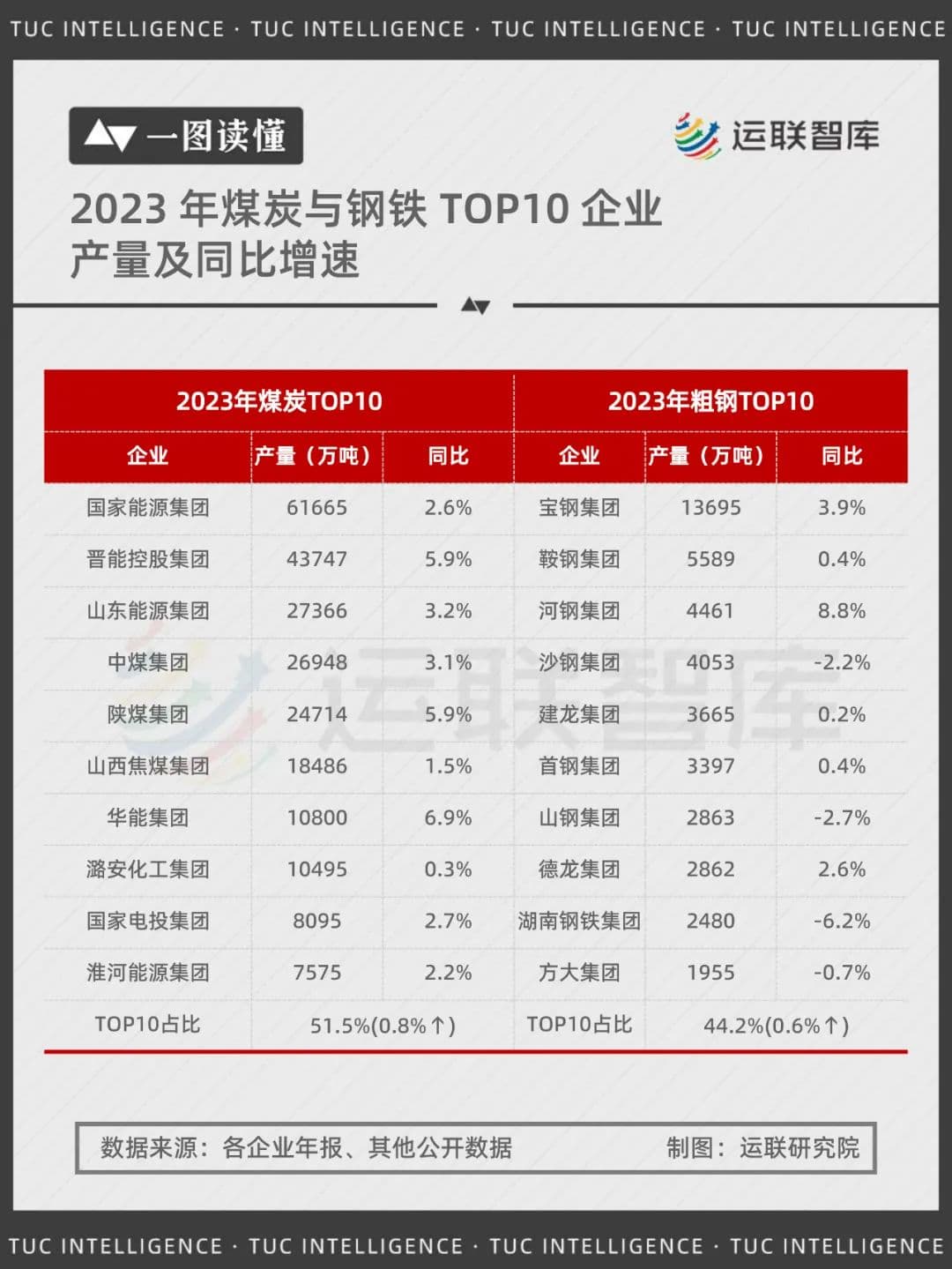 大宗商品产业链分析：生产贸易、物流交付与生态支撑的数字化转型