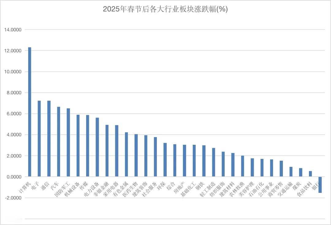 839493，涨幅第一！机构最新研判来了