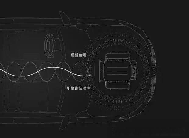 提升驾乘舒适性：汽车ANC主动降噪技术全解析
